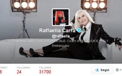 [#socialvip] E @raffaella twitta a casa mia!