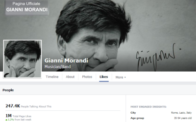 Gianni Morandi, l’eterno ragazzo da un milione di fan su Facebook