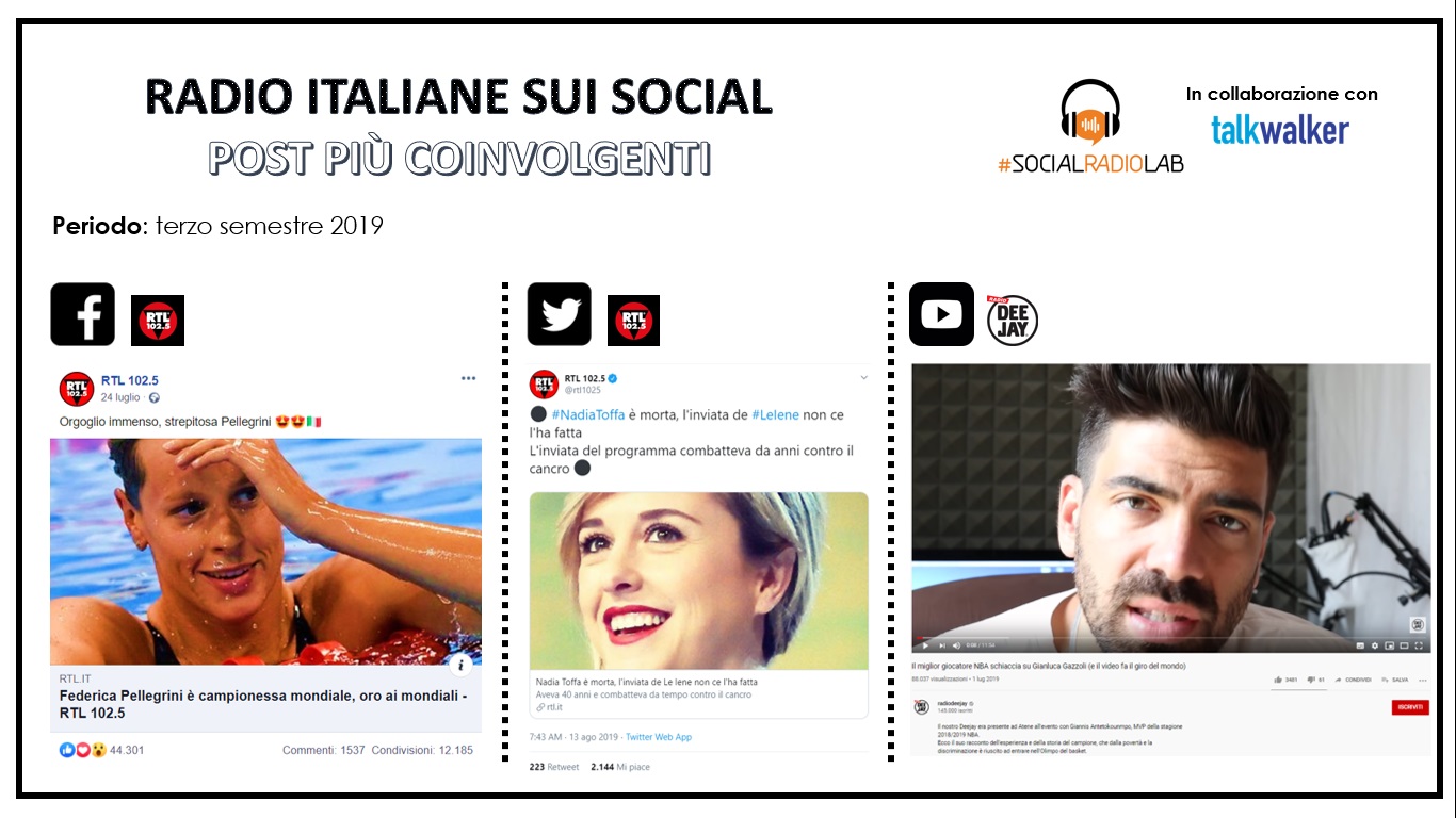 I contenuti più coinvolgenti delle radio italiane sui social